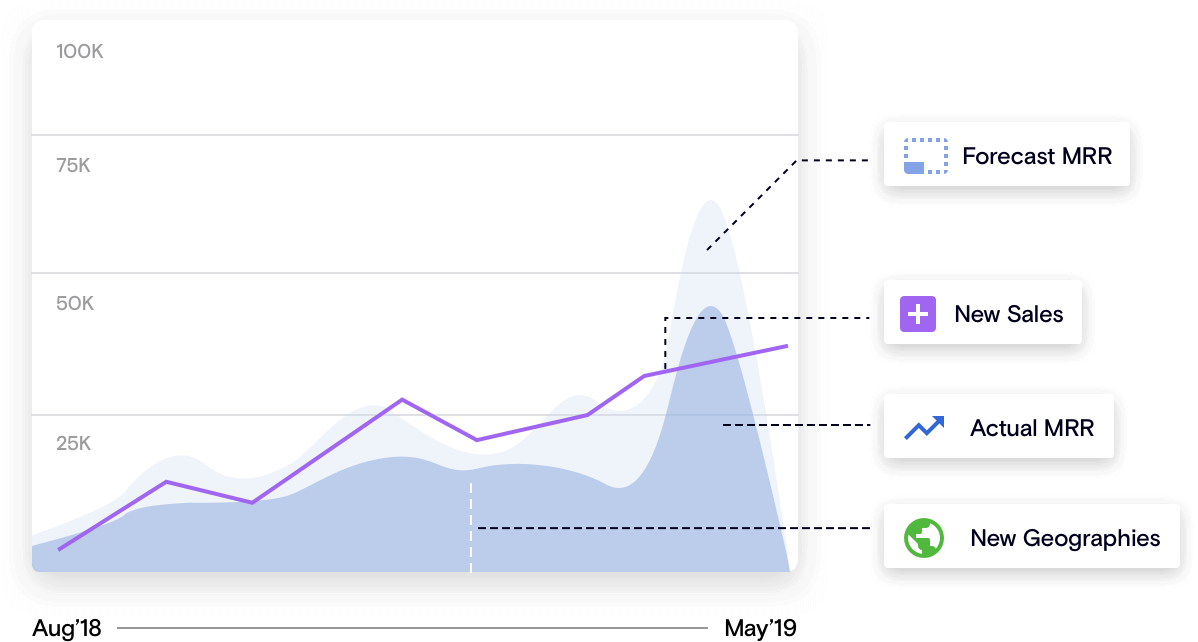 Subscription Revenue Reporting an Analytics