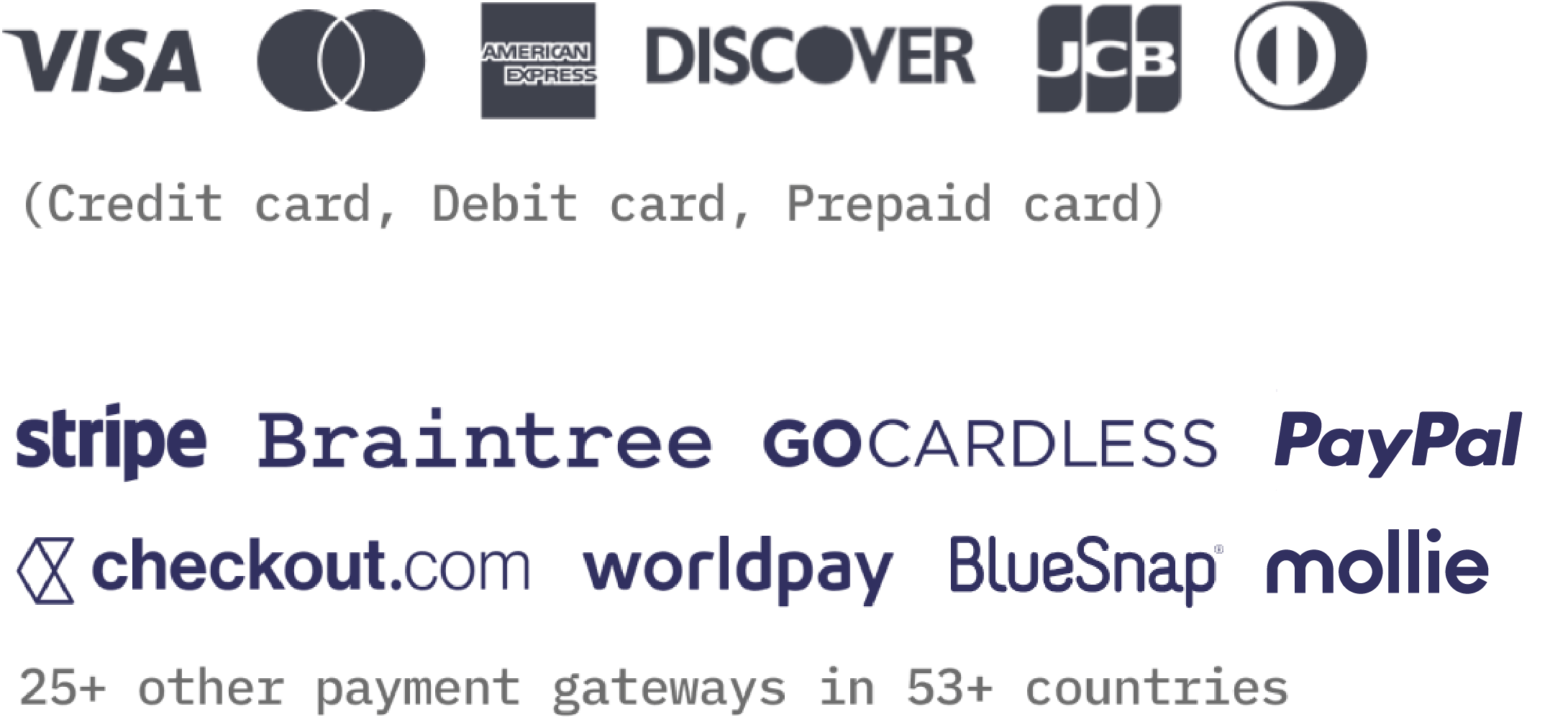 Chargebee Online Card Payments